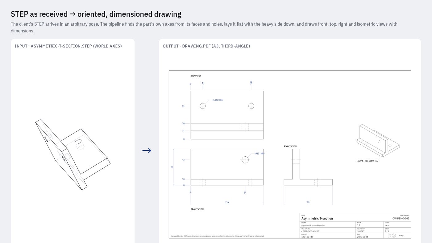 STEP model to 2D shop drawings