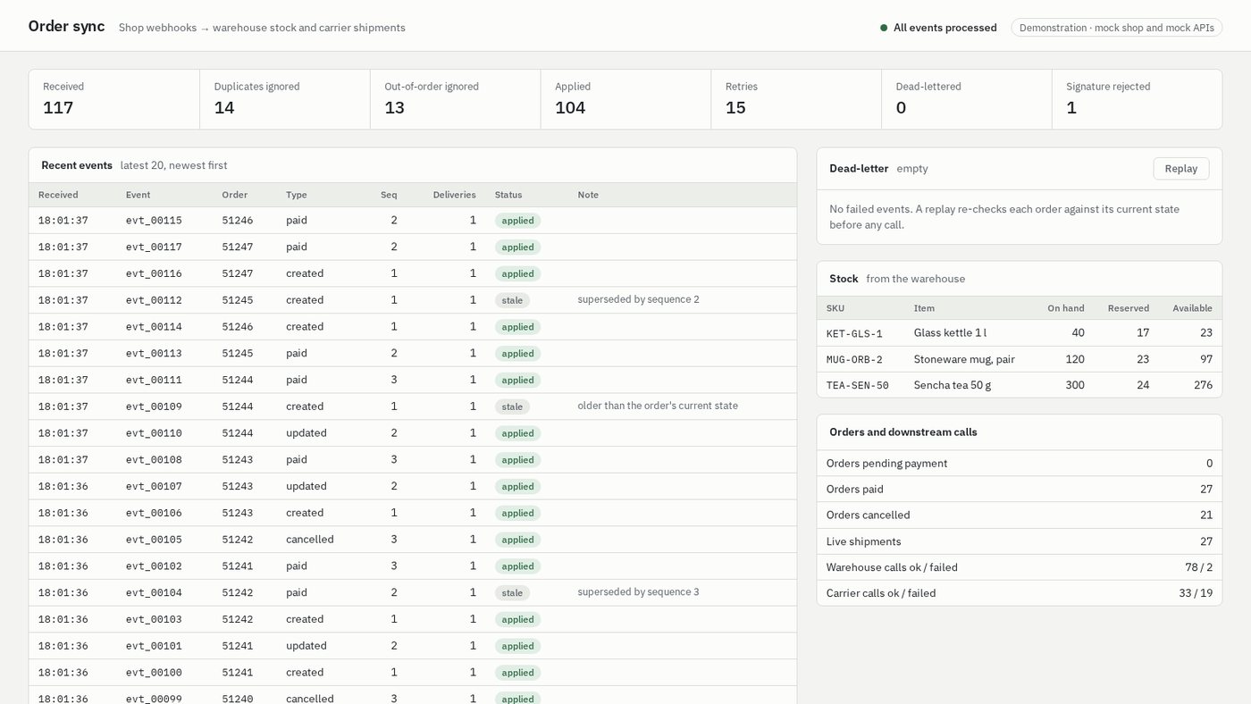 E-shop to warehouse and carrier order sync