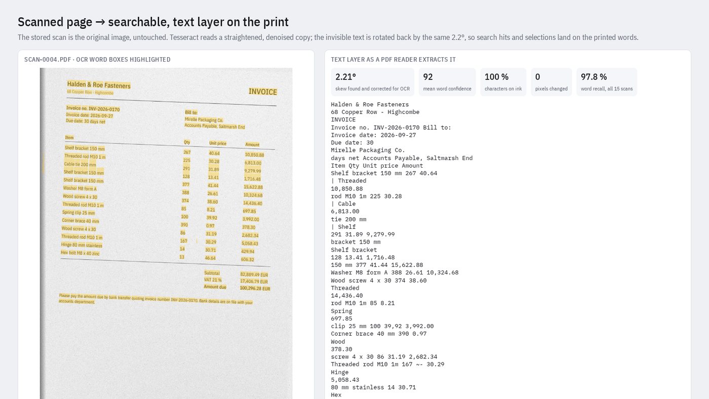 Searchable PDF archive with OCR