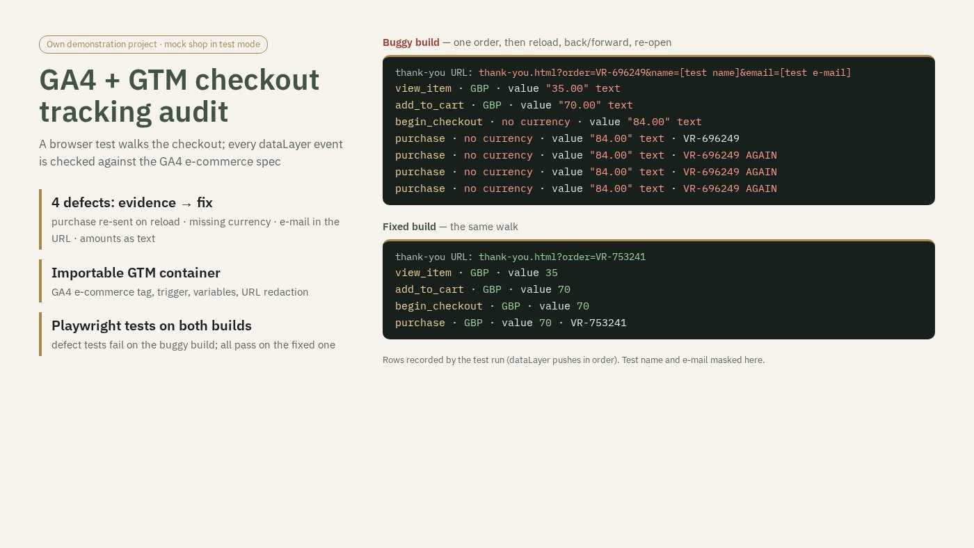 GA4 + Tag Manager checkout tracking audit